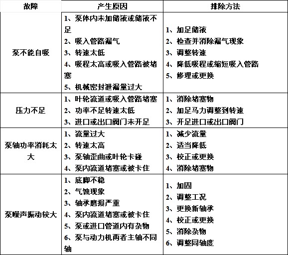 億豐泵故障原因及排除方法 億豐泵故障原因及排除方法