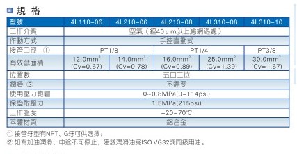 灑水車手拉閥(五口二位)參數 灑水車手拉閥(五口二位)參數