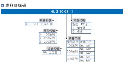灑水車手拉閥(五口二位)型號 灑水車手拉閥(五口二位)型號