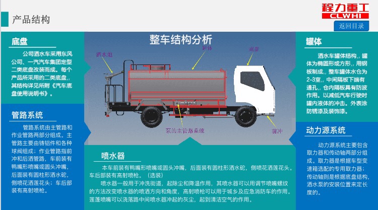 程力重工灑水車(chē)產(chǎn)品結(jié)構(gòu) 程力重工灑水車(chē)產(chǎn)品結(jié)構(gòu)