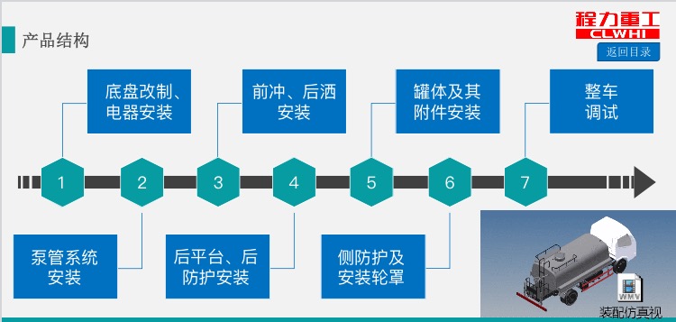 程力灑水車(chē)裝配工藝圖 程力灑水車(chē)裝配工藝圖