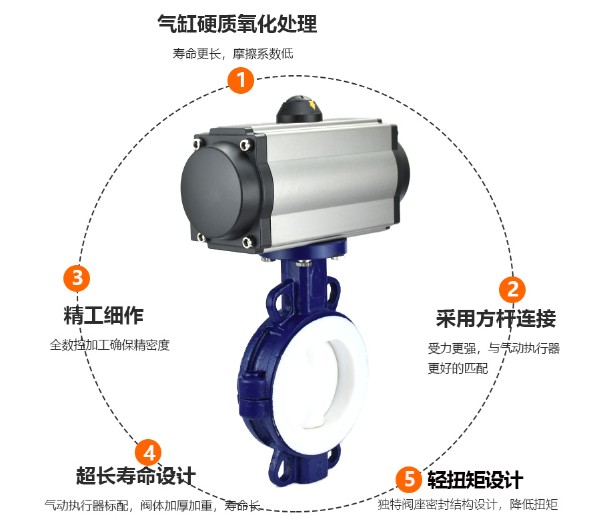 氣動襯氟蝶閥 氣動襯氟蝶閥
