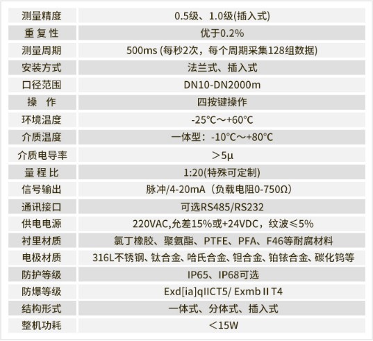 ��ˮ늴�����Ӌ(j��)���܅���(sh��)