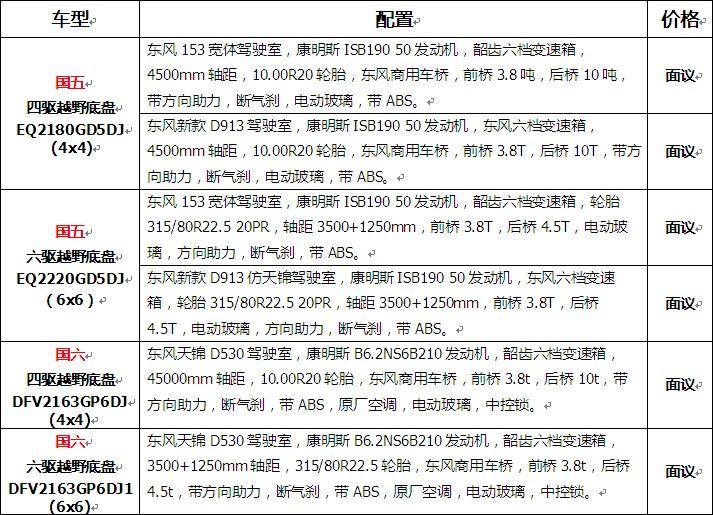 國五|國六東風4x4、6x6越野底盤價格表 國五|國六東風4x4、6x6越野底盤價格表
