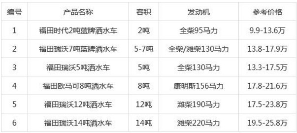 ��(gu��)�����ˮ܇�r(ji��)���