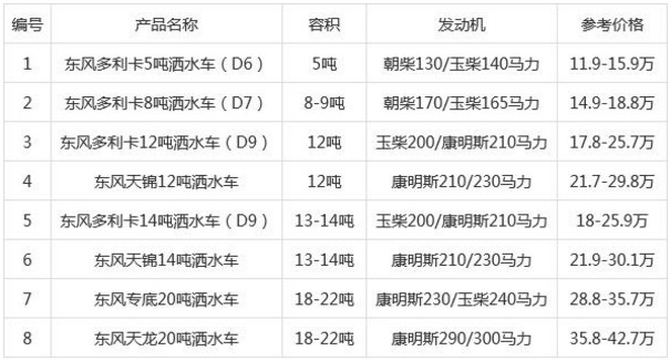 <b>��(gu��)���|�L(f��ng)��ˮ܇�r(ji��)���_���̞�ˮ܇��(gu��)����(bi��o)��(zh��n)�ăr(ji��)��_��(gu��)����ˮ܇�����X?</b>