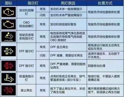 �����l(f��)��(d��ng)�C(j��)��Ҋָʾ��