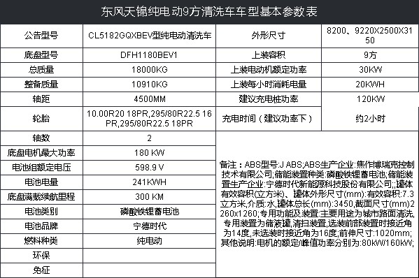 東風天錦新能源純電動9方清洗車技術參數 東風天錦新能源純電動9方清洗車技術參數