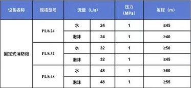 ��������ˮ�ڣ���˹�أ��ļ��g����