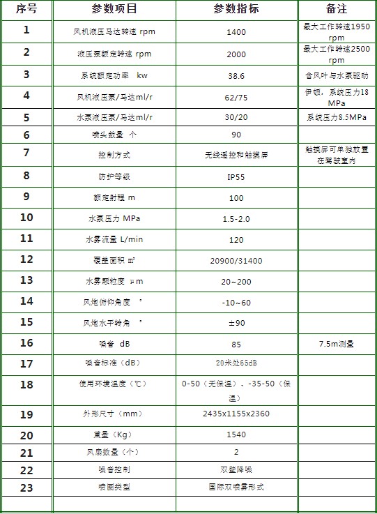  100���F�څ���