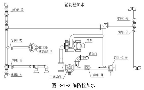 �D 3-1-2 ����˨��ˮ