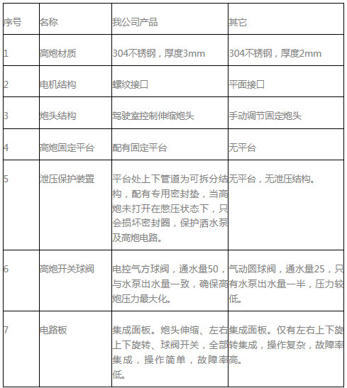 �Ԅ����ˮ���c��Ʒ�|�����ȱ�