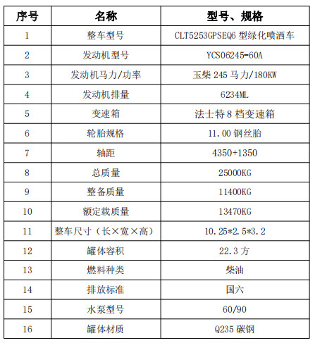 �����|�L�A��22.3�����p��ˮ܇���g����(sh��)��