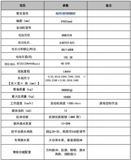 12���|�L(f��ng)������늄�(d��ng)��ˮ܇(ch��)_�P���L(f��ng)��KLF5187GPSBEV�ͼ�늄�(d��ng)�G������܇(ch��)