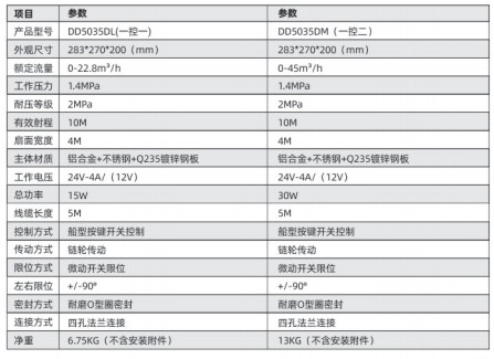 늿؆΄�����ϵ��DD5035DL ��(һ��һ)/ DD5035DM��(һ�ض�)